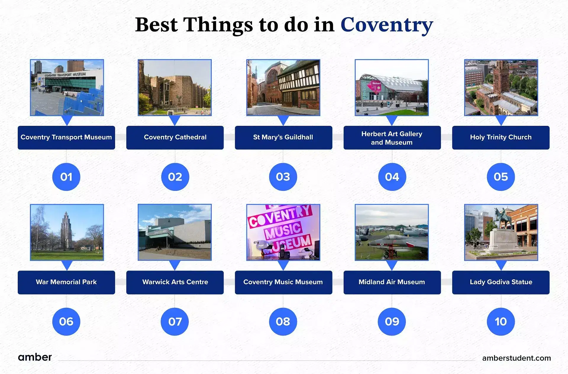 Best things to do in Coventry